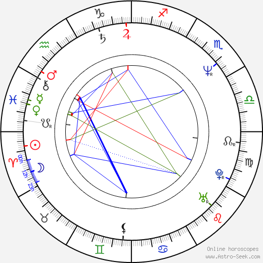 Chris Barrie birth chart, Chris Barrie astro natal horoscope, astrology