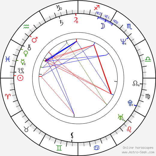 Chris Couto birth chart, Chris Couto astro natal horoscope, astrology