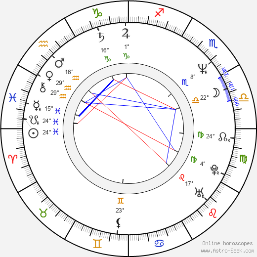 Chris Sanders birth chart, biography, wikipedia 2024, 2025