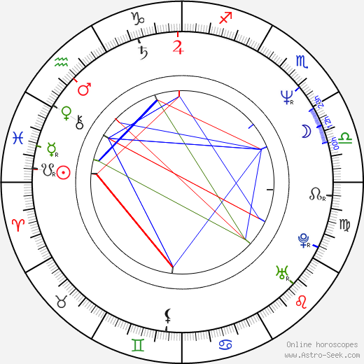 Chris Sanders birth chart, Chris Sanders astro natal horoscope, astrology