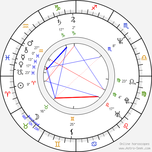 Christoph M. Ohrt birth chart, biography, wikipedia 2022, 2023
