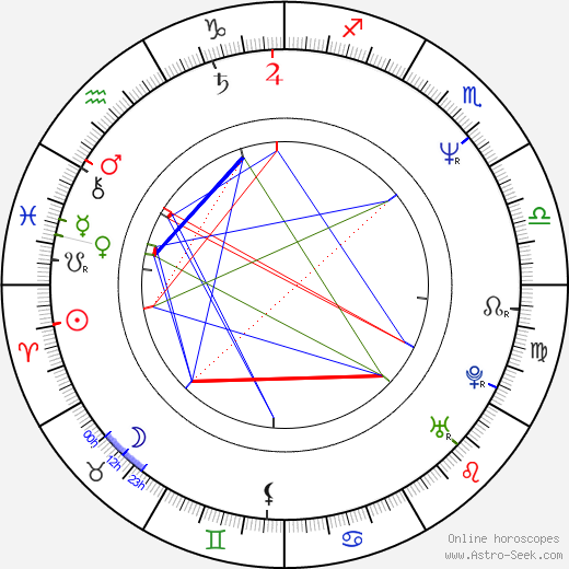 Christoph M. Ohrt birth chart, Christoph M. Ohrt astro natal horoscope, astrology