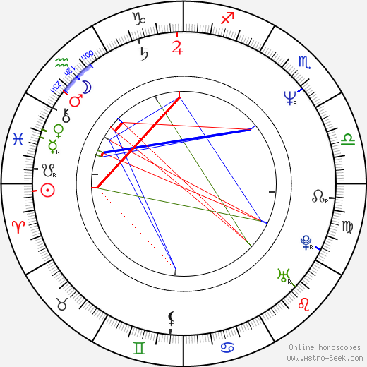 Cindy Shelley birth chart, Cindy Shelley astro natal horoscope, astrology