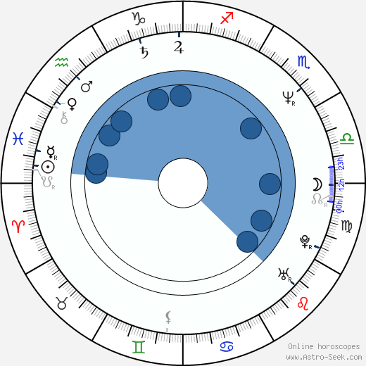 Clifford Robinson horoscope, astrology, sign, zodiac, date of birth, instagram