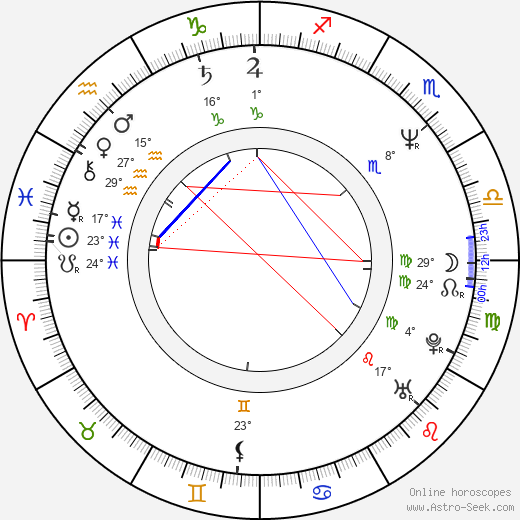 Clifford Robinson birth chart, biography, wikipedia 2024, 2025