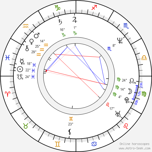 Courtney B. Vance birth chart, biography, wikipedia 2023, 2024