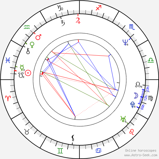 Courtney B. Vance birth chart, Courtney B. Vance astro natal horoscope, astrology