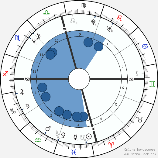 Doc Antle wikipedia, horoscope, astrology, instagram