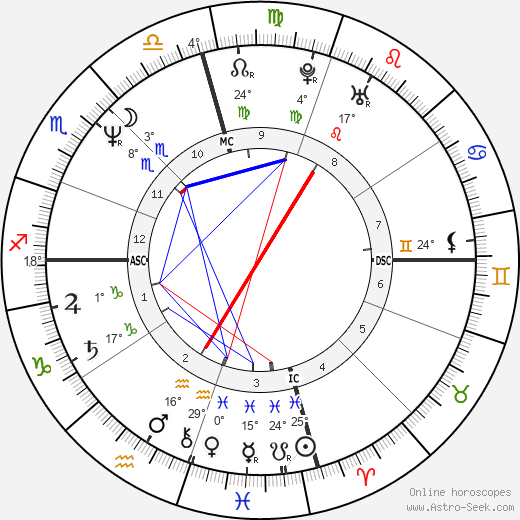 Doc Antle birth chart, biography, wikipedia 2023, 2024