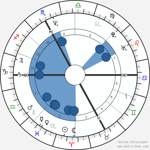 Eric-Emmanuel Schmitt wikipedia, horoscope, astrology, instagram