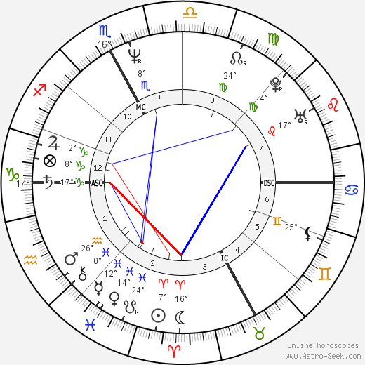 Eric-Emmanuel Schmitt birth chart, biography, wikipedia 2023, 2024