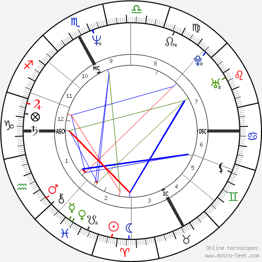 Eric-Emmanuel Schmitt birth chart, Eric-Emmanuel Schmitt astro natal horoscope, astrology