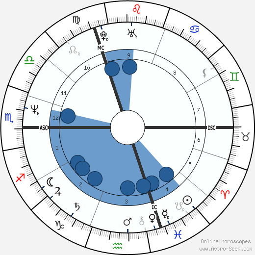 Eric Mouquet wikipedia, horoscope, astrology, instagram