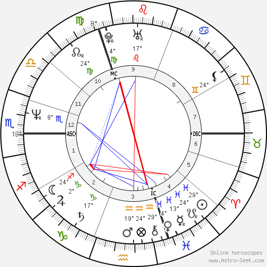 Eric Mouquet birth chart, biography, wikipedia 2023, 2024