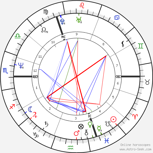 Eric Mouquet birth chart, Eric Mouquet astro natal horoscope, astrology