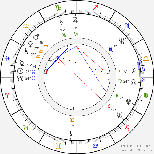 Eugenijus Gentvilas birth chart, biography, wikipedia 2024, 2025