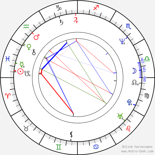 Eugenijus Gentvilas birth chart, Eugenijus Gentvilas astro natal horoscope, astrology
