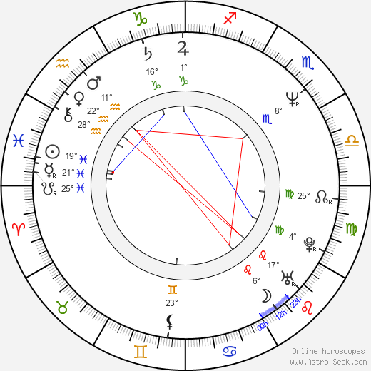 Finn Carter birth chart, biography, wikipedia 2024, 2025