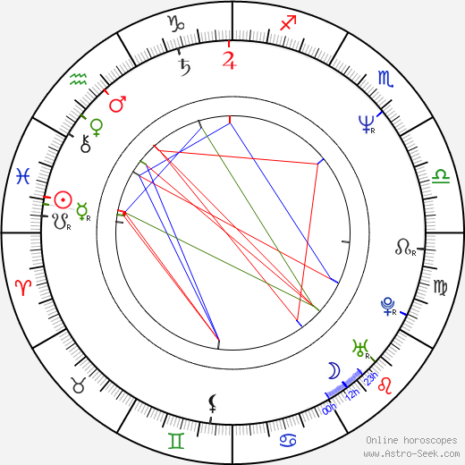 Finn Carter birth chart, Finn Carter astro natal horoscope, astrology