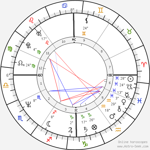 Fiorella Pierobon birth chart, biography, wikipedia 2023, 2024