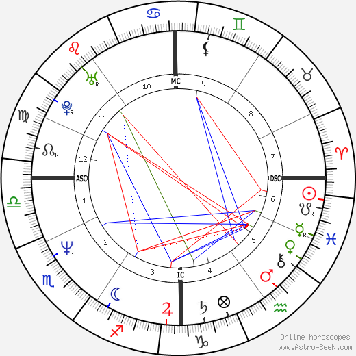 Fiorella Pierobon birth chart, Fiorella Pierobon astro natal horoscope, astrology