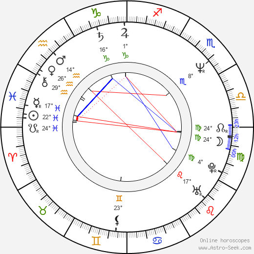 František Laudát birth chart, biography, wikipedia 2022, 2023