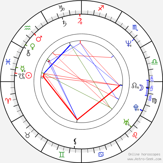 František Laudát birth chart, František Laudát astro natal horoscope, astrology