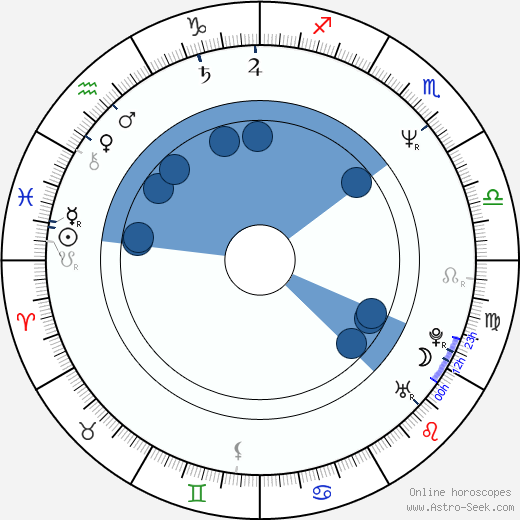 Fulvio Cecere horoscope, astrology, sign, zodiac, date of birth, instagram