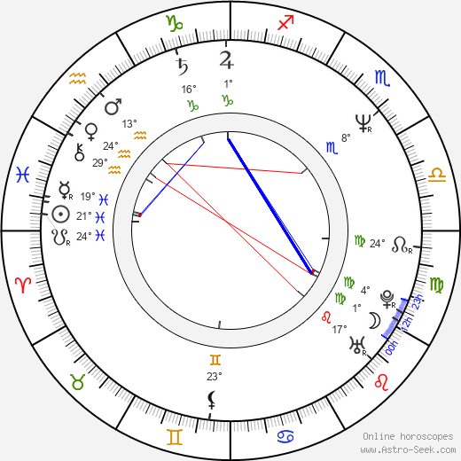 Fulvio Cecere birth chart, biography, wikipedia 2023, 2024