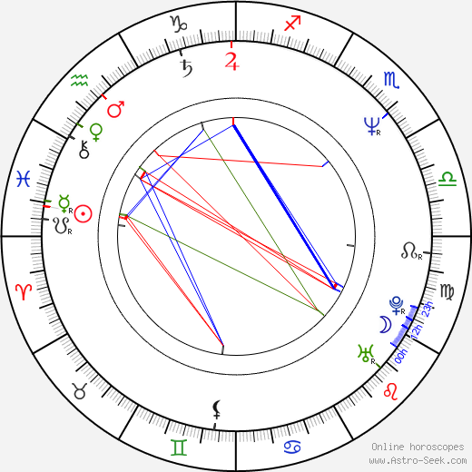 Fulvio Cecere birth chart, Fulvio Cecere astro natal horoscope, astrology