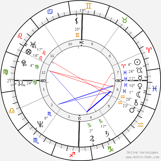 Gérald Passédat birth chart, biography, wikipedia 2023, 2024