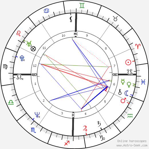 Gérald Passédat birth chart, Gérald Passédat astro natal horoscope, astrology