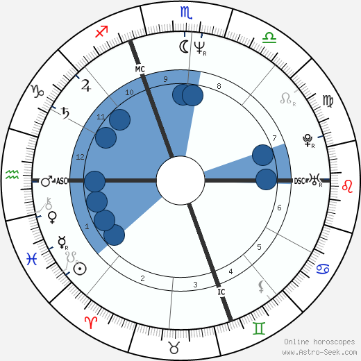 Gian Luca Signorini wikipedia, horoscope, astrology, instagram