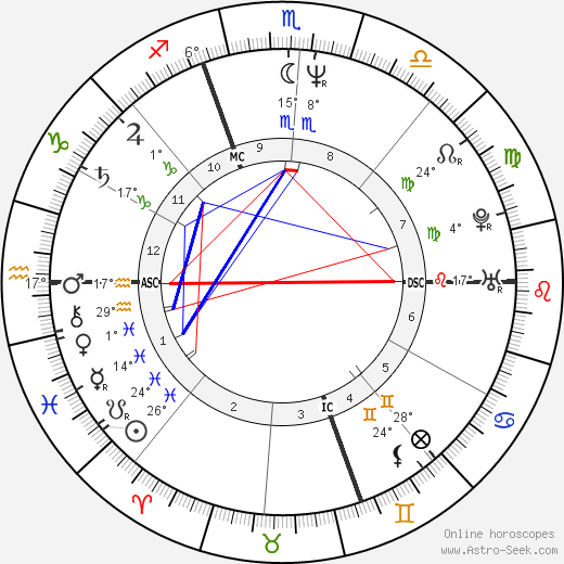 Gian Luca Signorini birth chart, biography, wikipedia 2023, 2024