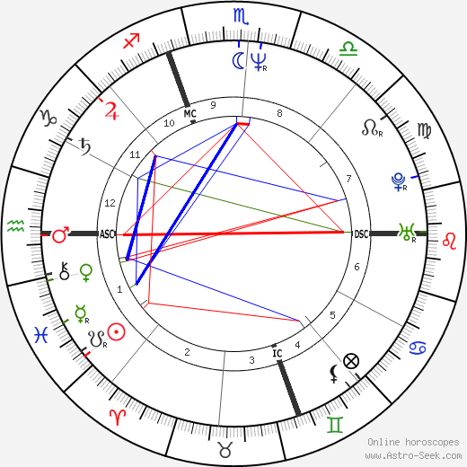 Gian Luca Signorini birth chart, Gian Luca Signorini astro natal horoscope, astrology