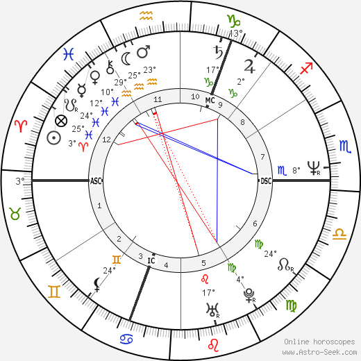 Grayson Perry birth chart, biography, wikipedia 2023, 2024