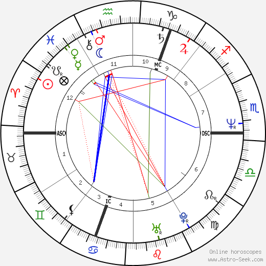 Grayson Perry birth chart, Grayson Perry astro natal horoscope, astrology