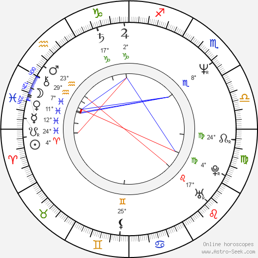 Idy Chan birth chart, biography, wikipedia 2024, 2025