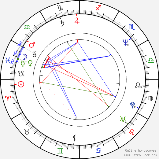 Idy Chan birth chart, Idy Chan astro natal horoscope, astrology