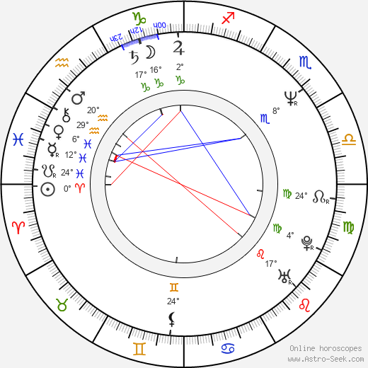 Ivan Adamec birth chart, biography, wikipedia 2023, 2024