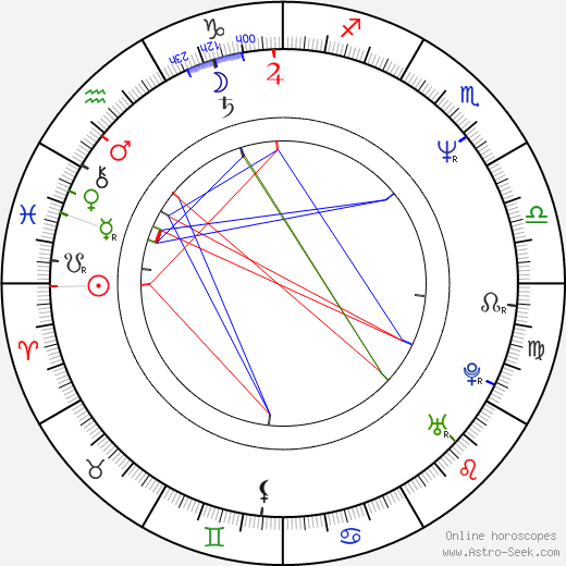 Ivan Adamec birth chart, Ivan Adamec astro natal horoscope, astrology