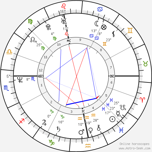 Ivan Lendl birth chart, biography, wikipedia 2024, 2025