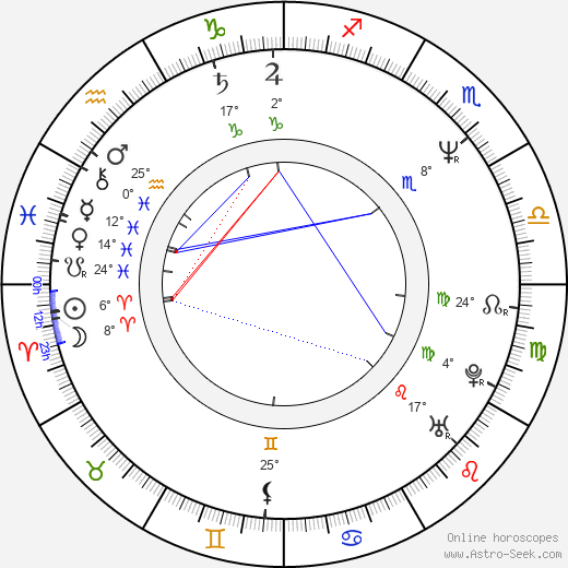 Jacek Luczak birth chart, biography, wikipedia 2023, 2024