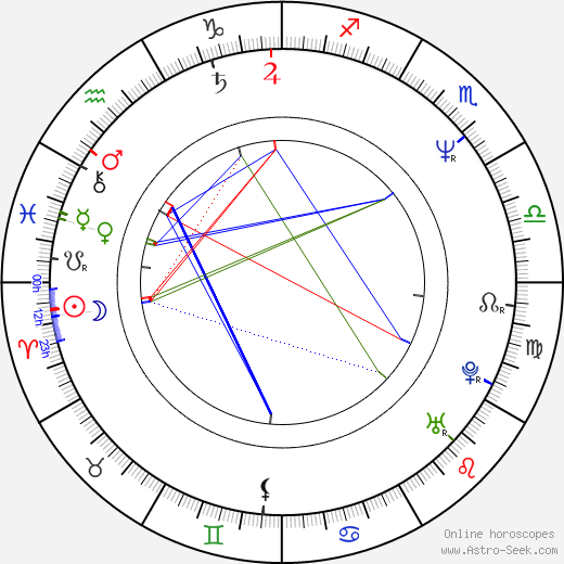 Jacek Luczak birth chart, Jacek Luczak astro natal horoscope, astrology