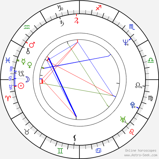 Jack Snyder birth chart, Jack Snyder astro natal horoscope, astrology
