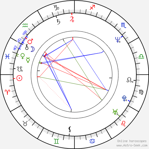 Jana Rybínová birth chart, Jana Rybínová astro natal horoscope, astrology