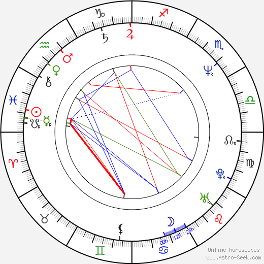 Jeffrey Eugenides birth chart, Jeffrey Eugenides astro natal horoscope, astrology