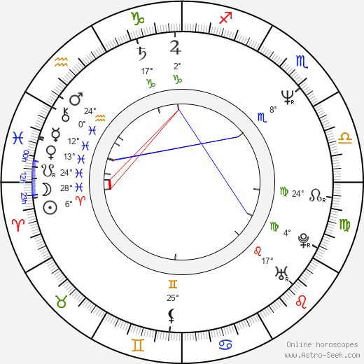 Jennifer Grey birth chart, biography, wikipedia 2024, 2025