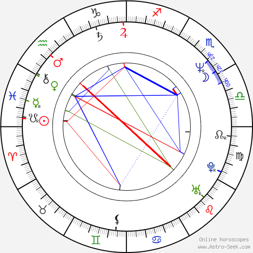 Jenny Eclair birth chart, Jenny Eclair astro natal horoscope, astrology