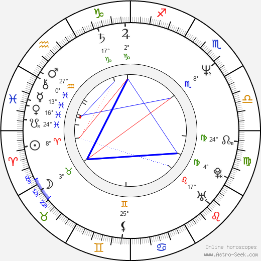 Jo Nesbø birth chart, biography, wikipedia 2024, 2025